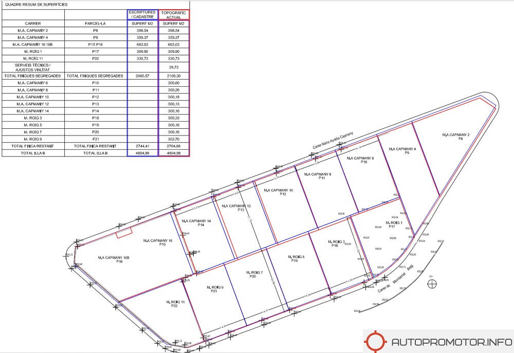 Segregaciones de parcelas Bilbao